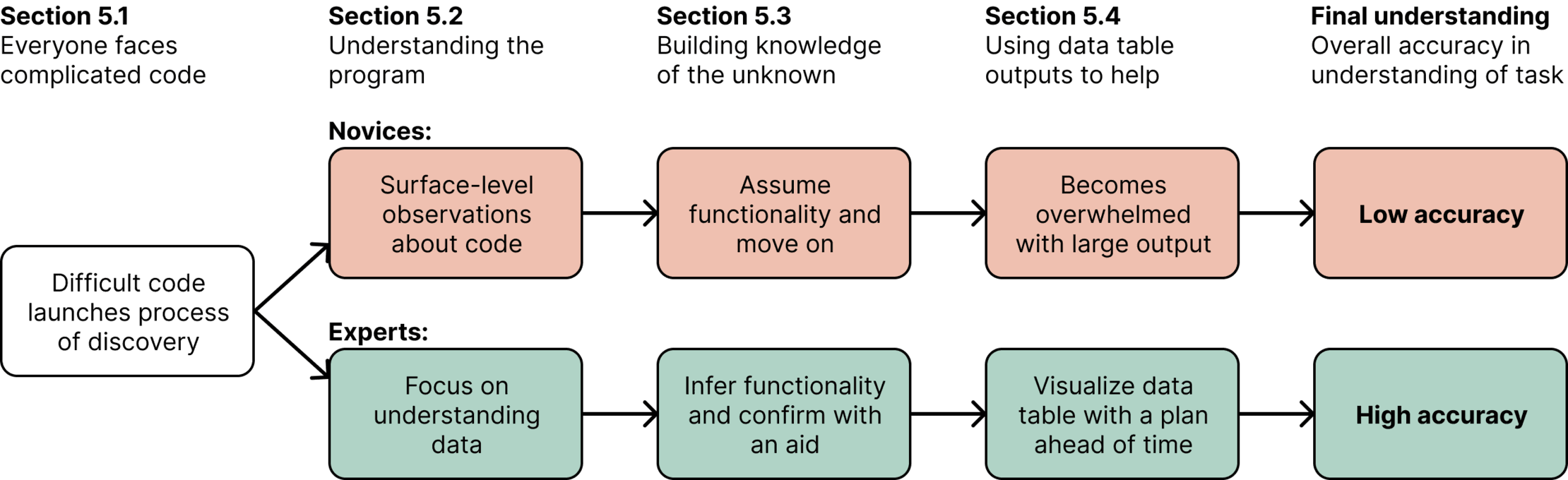 I'm not sure, but.. . 